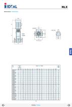 series VIPV-NX-NLX-NLV-36