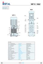 series VIPV-NX-NLX-NLV-37