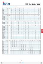 series VIPV-NX-NLX-NLV-8