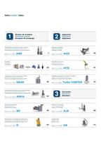 Sewag pumps Serie ARS-3
