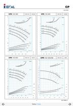 Slit Case pumps Series CPH-13