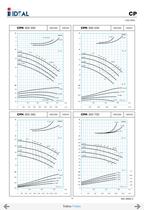 Slit Case pumps Series CPH-16