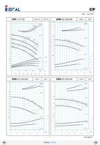 Slit Case pumps Series CPH-8
