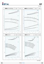 Slit Case pumps Series CPH-9