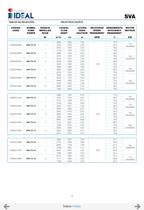 Submersible propeller pumps  Series SVA-SVH-10
