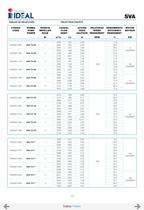 Submersible propeller pumps  Series SVA-SVH-11