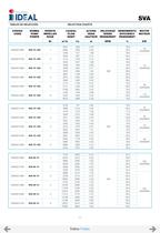 Submersible propeller pumps  Series SVA-SVH-12