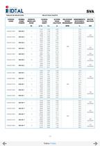 Submersible propeller pumps  Series SVA-SVH-13