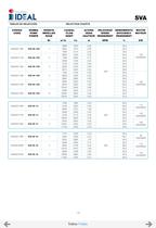 Submersible propeller pumps  Series SVA-SVH-14