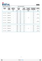 Submersible propeller pumps  Series SVA-SVH-15