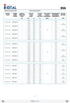 Submersible propeller pumps  Series SVA-SVH-16