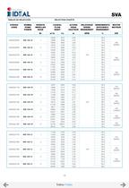 Submersible propeller pumps  Series SVA-SVH-17