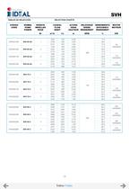 Submersible propeller pumps  Series SVA-SVH-19