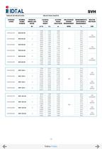 Submersible propeller pumps  Series SVA-SVH-20