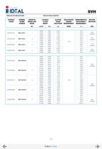Submersible propeller pumps  Series SVA-SVH-21
