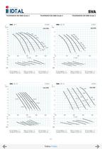 Submersible propeller pumps  Series SVA-SVH-22