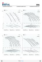 Submersible propeller pumps  Series SVA-SVH-25
