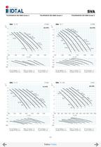 Submersible propeller pumps  Series SVA-SVH-26