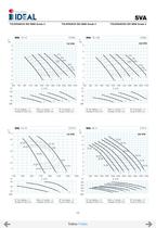 Submersible propeller pumps  Series SVA-SVH-27