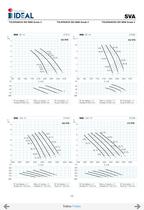 Submersible propeller pumps  Series SVA-SVH-29