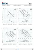 Submersible propeller pumps  Series SVA-SVH-32