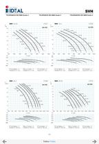 Submersible propeller pumps  Series SVA-SVH-33