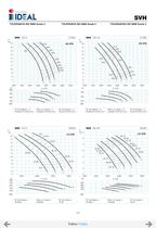 Submersible propeller pumps  Series SVA-SVH-34