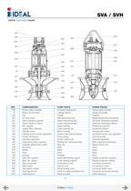Submersible propeller pumps  Series SVA-SVH-38