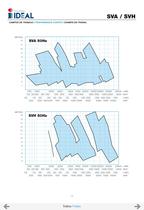 Submersible propeller pumps  Series SVA-SVH-4