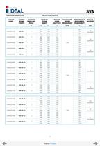 Submersible propeller pumps  Series SVA-SVH-5