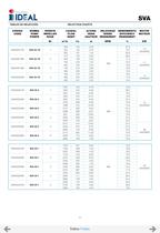 Submersible propeller pumps  Series SVA-SVH-6