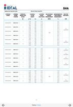 Submersible propeller pumps  Series SVA-SVH-7