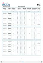 Submersible propeller pumps  Series SVA-SVH-8