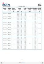 Submersible propeller pumps  Series SVA-SVH-9