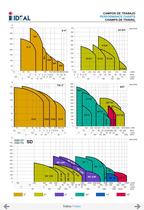 Submersible  pumps Serie S-7
