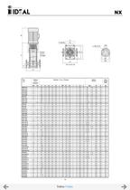 Vertical multistage pumps Serie VIP-NX-NLX-NLV-16
