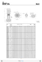 Vertical multistage pumps Serie VIP-NX-NLX-NLV-17