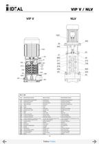 Vertical multistage pumps Serie VIP-NX-NLX-NLV-19