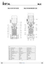 Vertical multistage pumps Serie VIP-NX-NLX-NLV-20