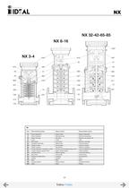 Vertical multistage pumps Serie VIP-NX-NLX-NLV-21
