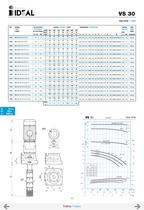 Vertical pumps Serie V-10