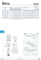 Vertical pumps Serie V-49