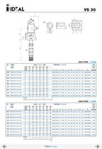 Vertical pumps Serie V-73