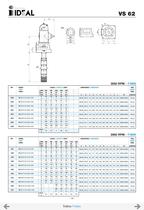 Vertical pumps Serie V-79