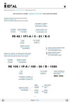 Vertical pumps Serie V-8