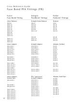 Furon fittings-15