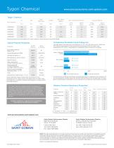 Tygon® Chemical - 2