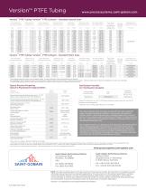 Versilon™ PTFE-2