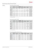 Pressure switch and Thermostat KP and KPI - 3