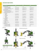 TRACKED FELLER BUNCHERS/HARVESTERS - 16